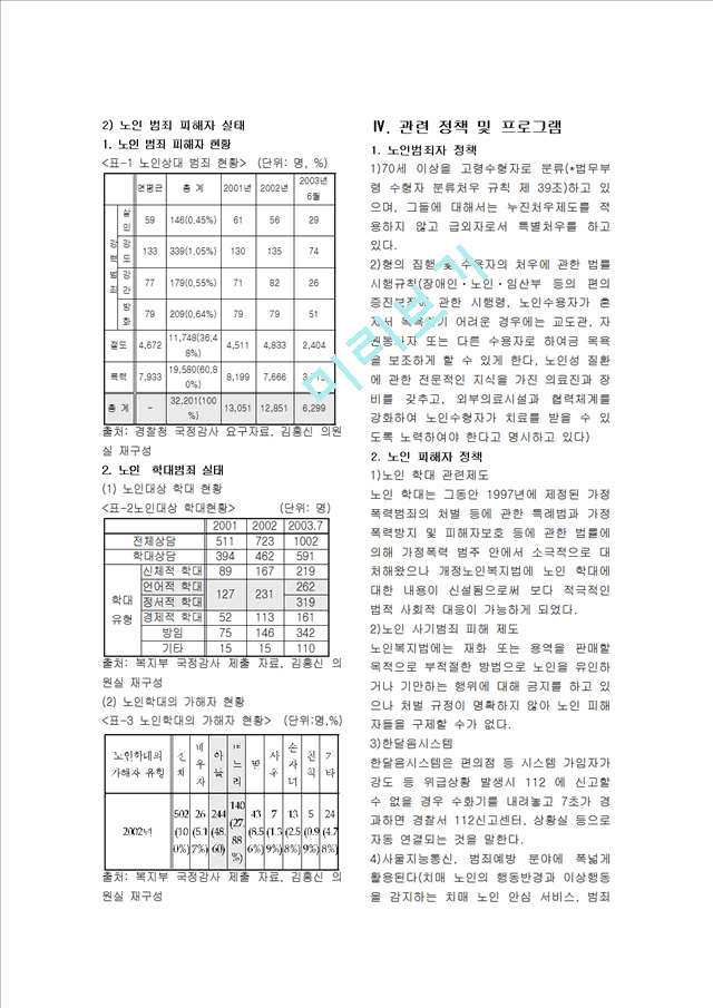 [500원] [노인범죄 해결방안 요점정리] 노인범죄의 원인과 관련이론 및 노인범죄 문제점에 대한 대책방안.hwp